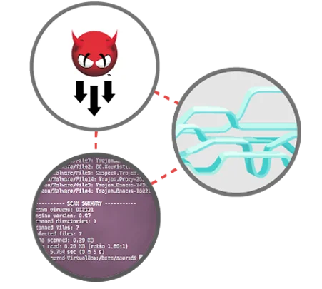 Best Free Linux AntiVirus