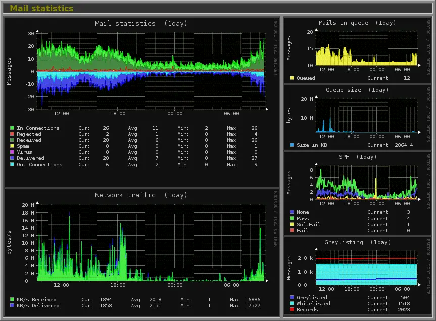 Linux Bandwidth Monitoring Tools To Analyze Network Usage