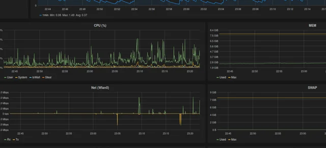 ubuntu cpu temperature monitoring tools