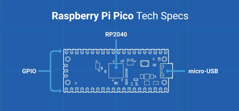 Meet Raspberry Pi Pico, Raspberry Silicon From Raspberry Foundation [Specs]